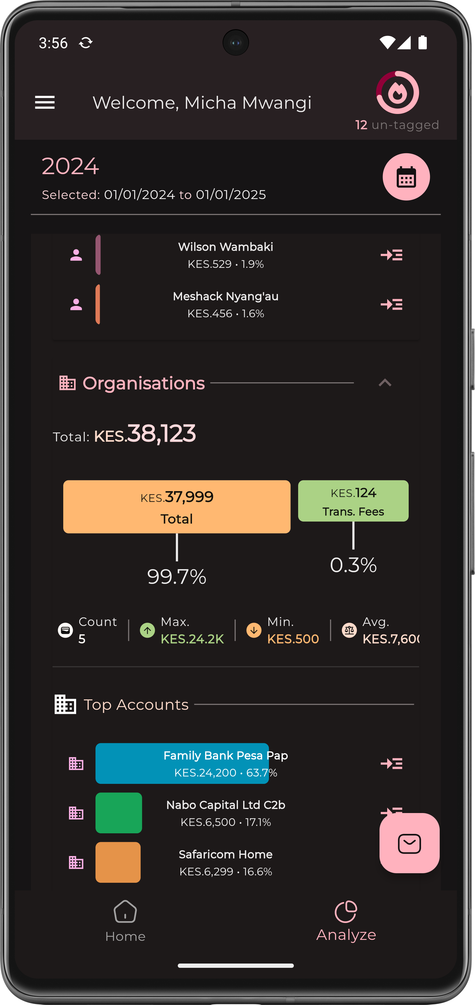 Financial Management Analytics for Kenyan M-PESA Users